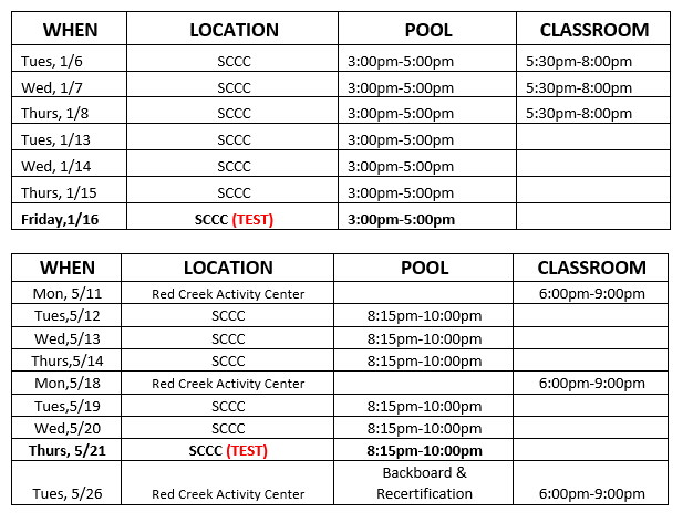 WEST  Lifeguard Training: Non-Surf Course