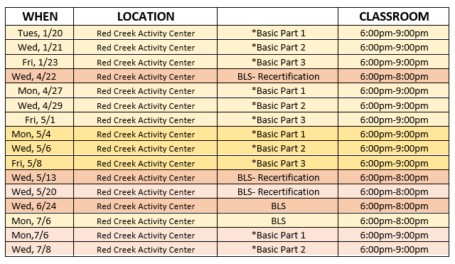 WEST - Lifeguard CPR Training